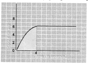 NCERT Solutions for Class 9 Science Chapter 8 Motion 20